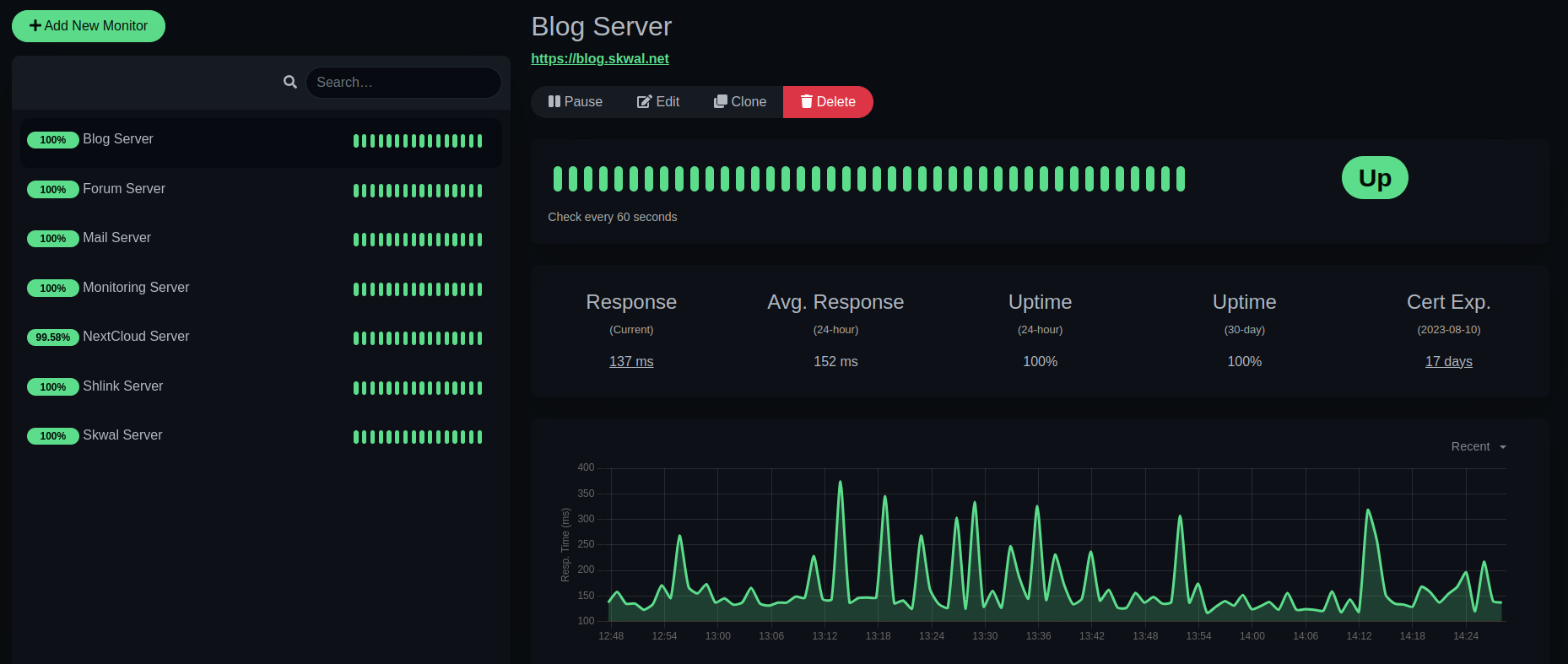 Uptime Kuma : un outil de MONITORING moderne auto-hébergé